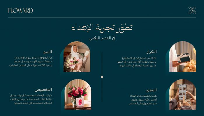 تطوّر تجربة الإهداء: فلاورد تعيد تعريف معاني التقدير في العصر الرقمي